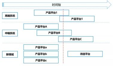 美云智数通过平台策略,助力新消费产品顺利 出圈